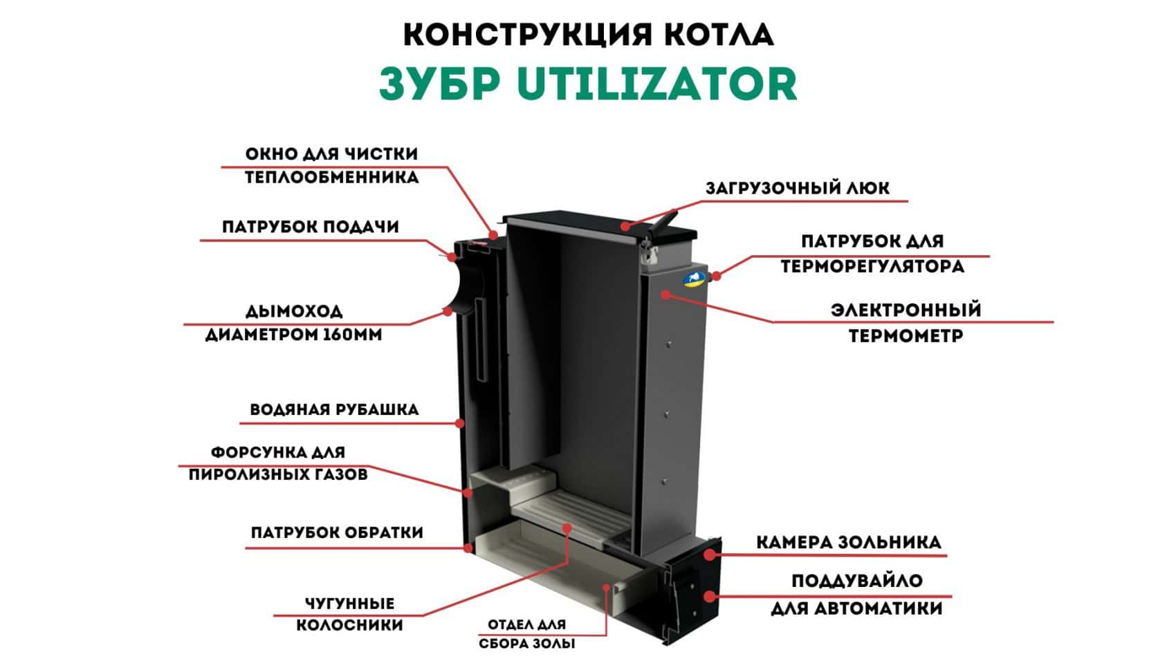 Конструкції котлів Зубр (1)