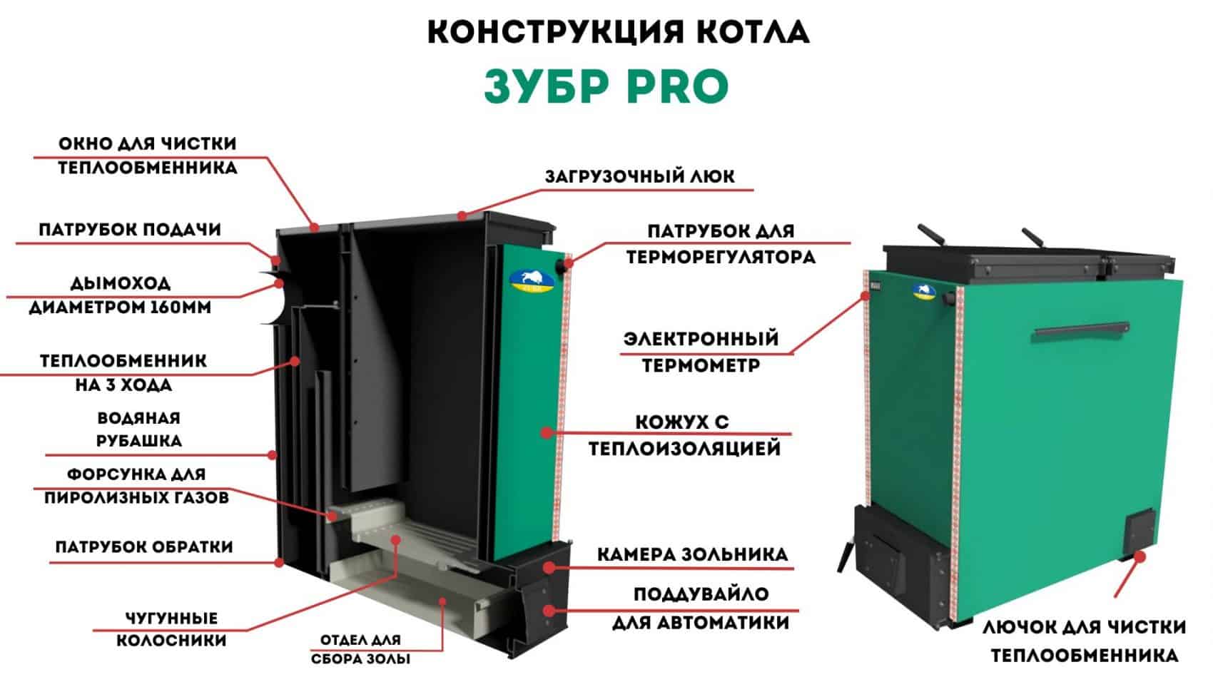Конструкції котлів Зубр (1)