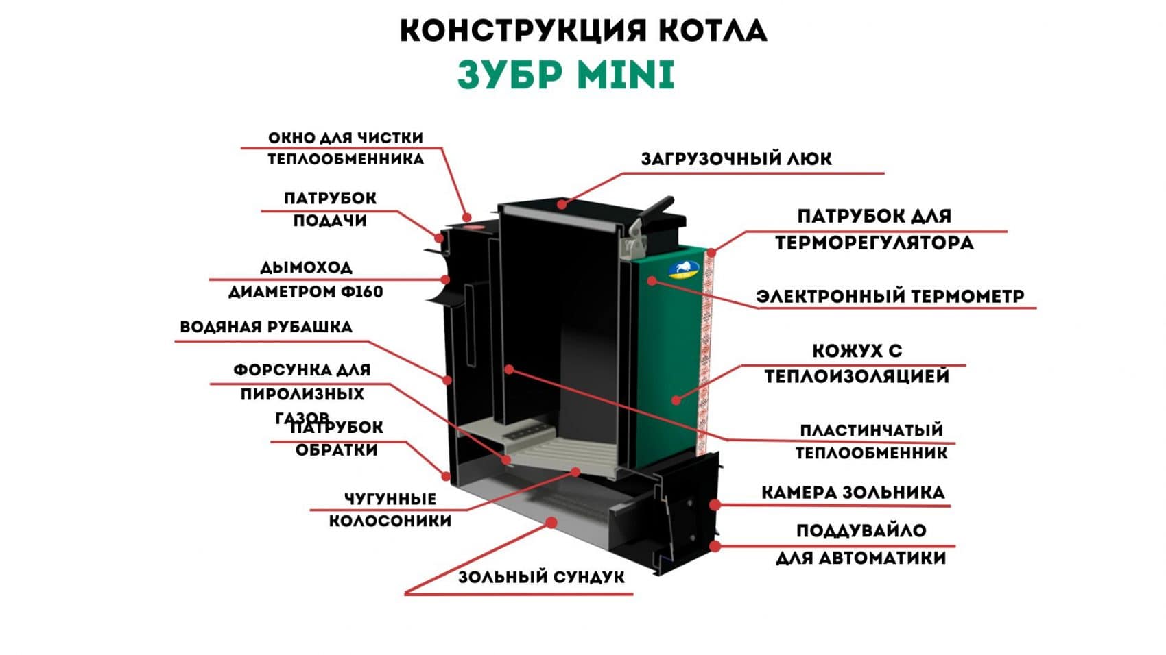 Конструкції котлів Зубр (1)