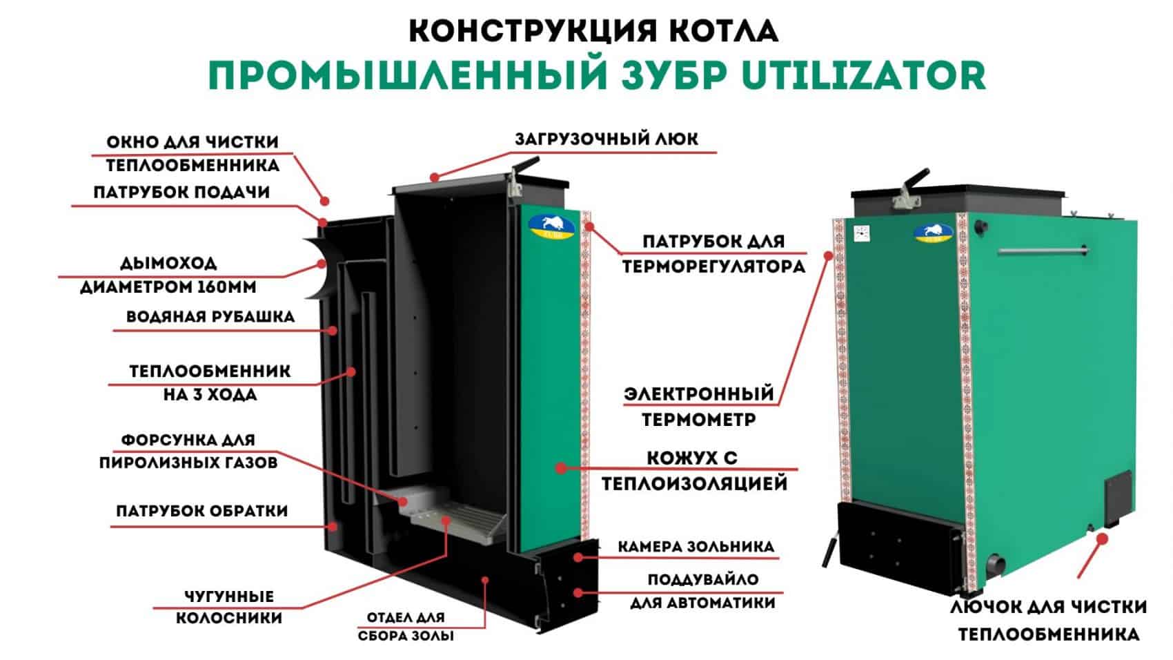 Конструкції котлів Зубр (11)
