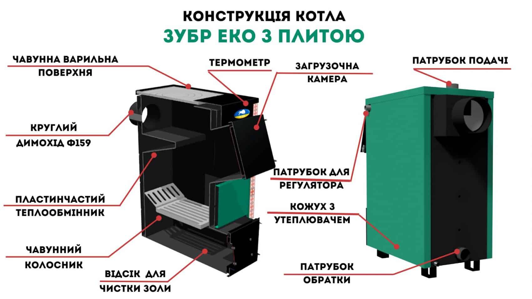Конструкції котлів Зубр (2)