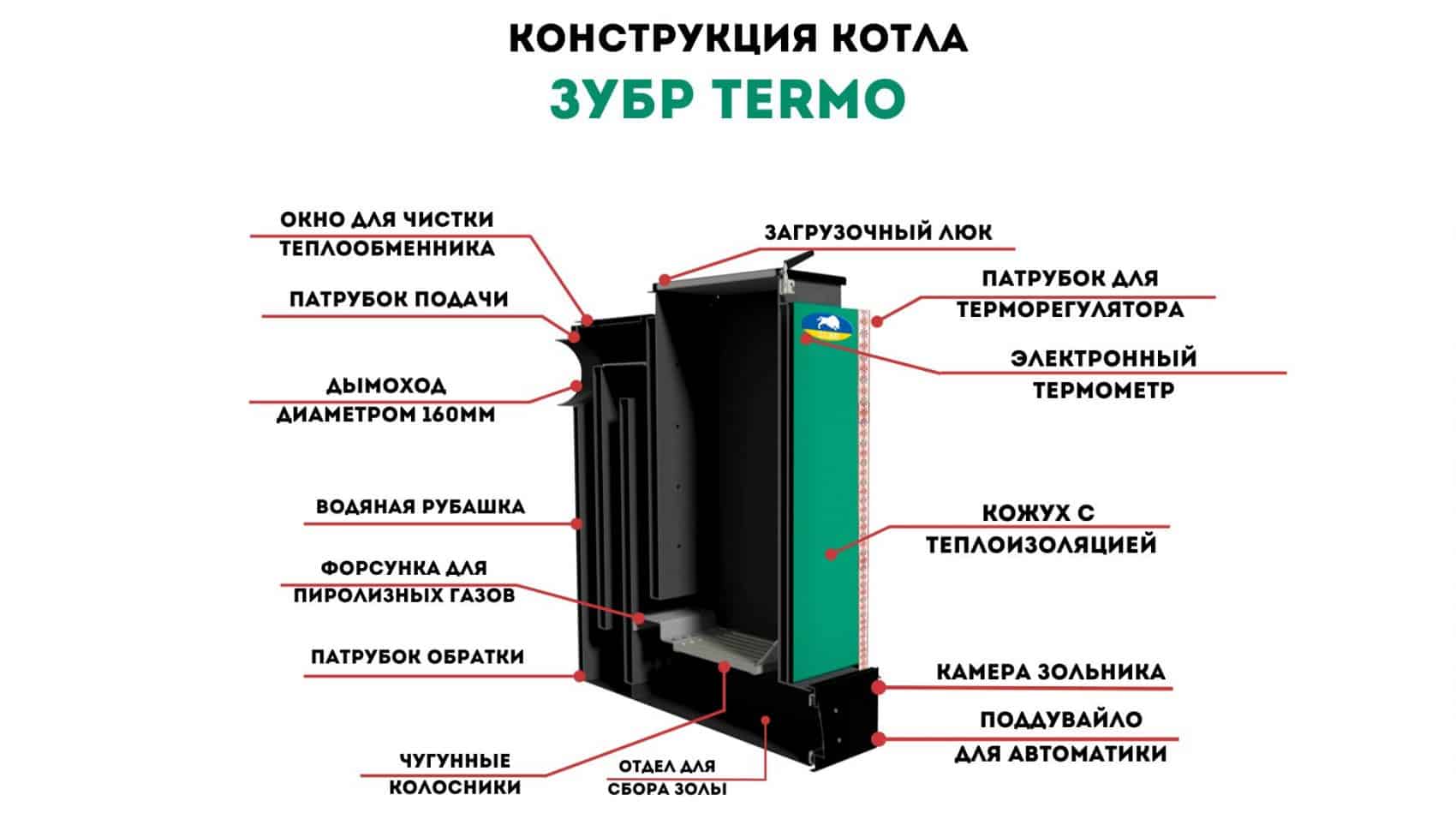 Конструкції котлів Зубр (3)
