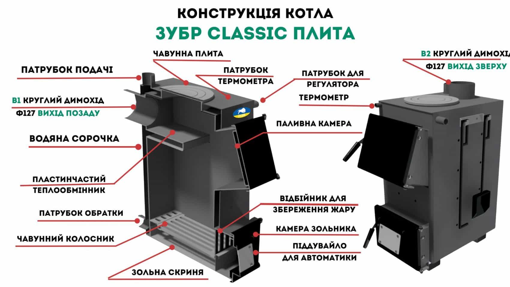 Конструкції котлів Зубр (4)