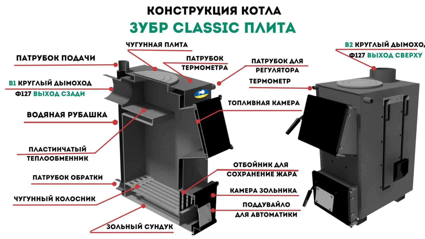 Конструкції котлів Зубр (5)