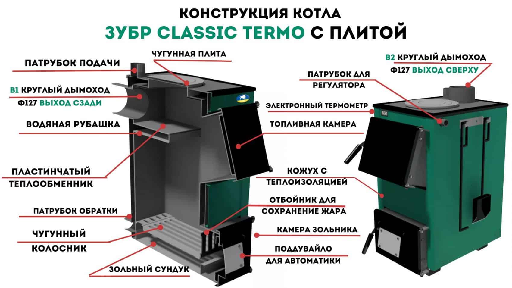 Конструкції котлів Зубр (7)