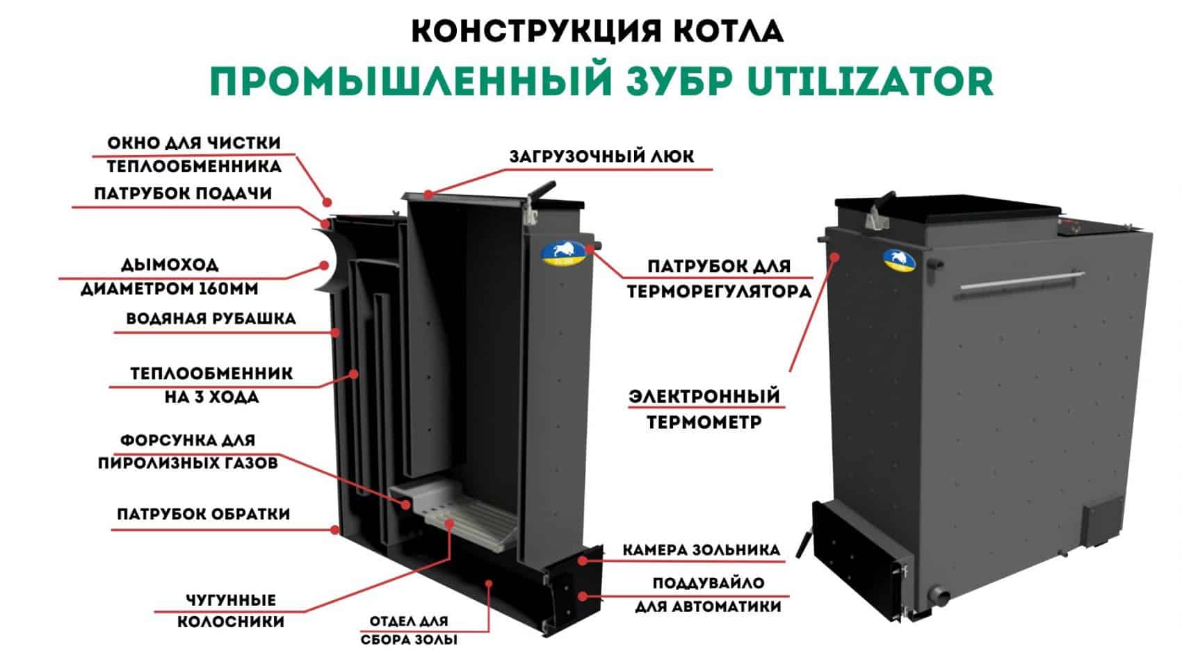 Конструкції котлів Зубр (9)