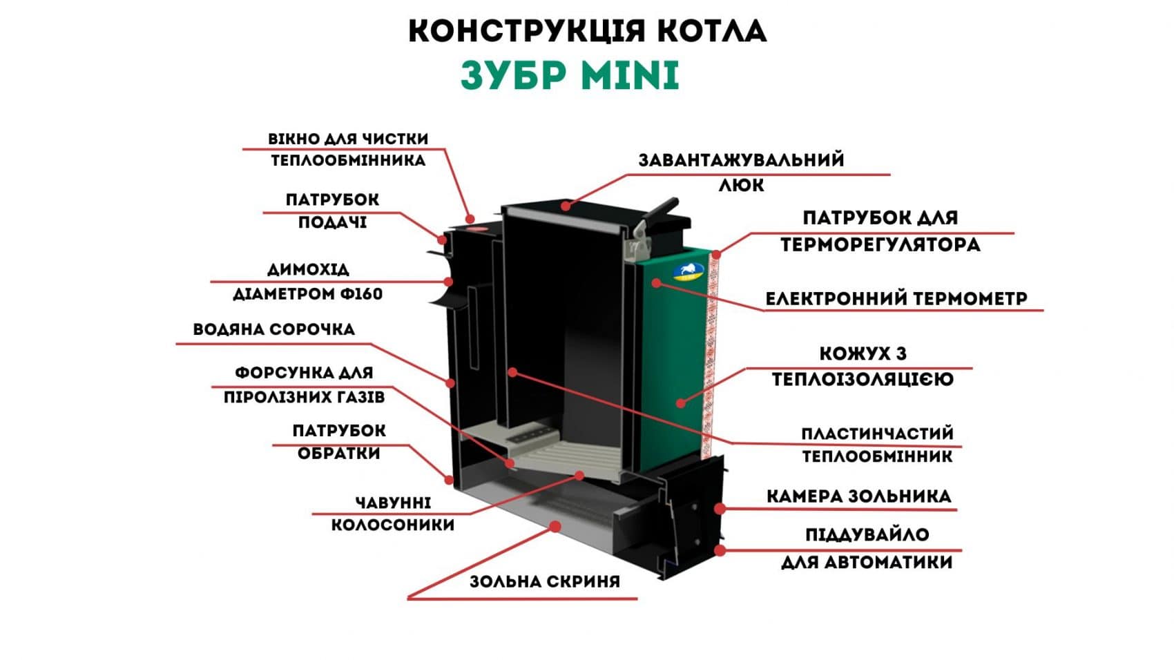 Конструкції котлів Зубр