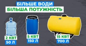 Правильна потужність для котла як обрати - зображення | kotel-zubr.com