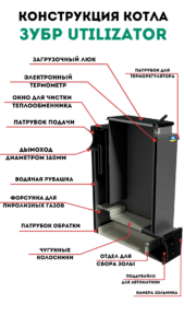 Устройство твердотопливных котлов