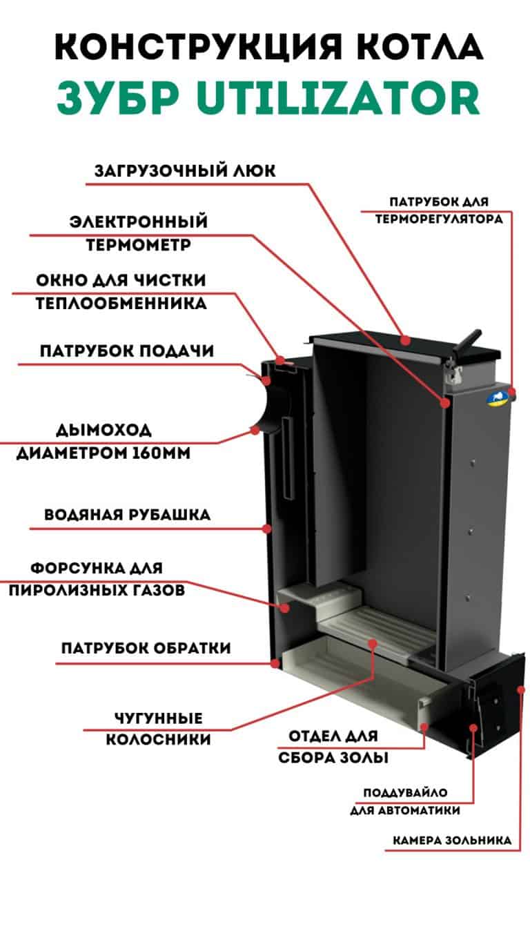 Устройство твердотопливных котлов