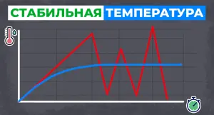 Как увеличить срок службы твердотопливного котла - картинка | kotel-zubr.com