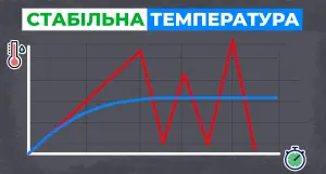 Як збільшити термін служби твердопаливного котла - зображення | kotel-zubr.com