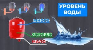 Как увеличить срок службы твердотопливного котла - картинка | kotel-zubr.com