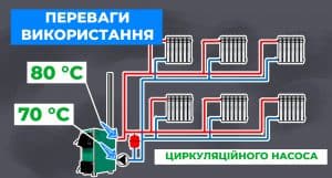 Циркуляційний насос у закритій системі опалення - зображення | kotel-zubr.com