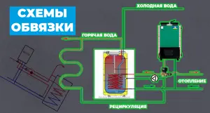 Обвязка твердотопливного котла с бойлером косвенного нагрева - картинка | kotel-zubr.com