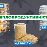 Особливості використання твердопаливних котлів на пелетах - зображення | kotel-zubr.com