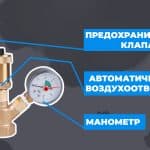 Группа безопасности в системе отопления с твердотопливным котлом: для чего, из чего состоит, как работает - картинка | kotel-zubr.com