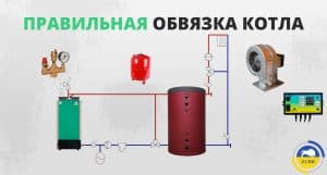Что такое конденсат и почему он появляется в дымоходе твердотопливного котла? - картинка | kotel-zubr.com