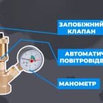 Група безпеки в системі опалення з твердопаливним котлом: навіщо, з чого складається, як працює - зображення | kotel-zubr.com