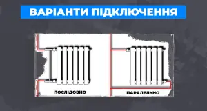 Система опалення з радіаторами та теплою підлогою за допомогою твердопаливного котла