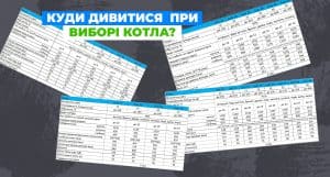 Система опалення з радіаторами та теплою підлогою за допомогою твердопаливного котла