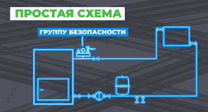 Группа безопасности в системе отопления с твердотопливным котлом: для чего, из чего состоит, как работает - картинка | kotel-zubr.com