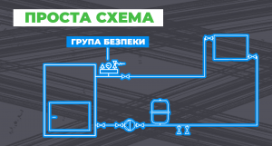 Група безпеки в системі опалення з твердопаливним котлом: навіщо, з чого складається, як працює - зображення | kotel-zubr.com