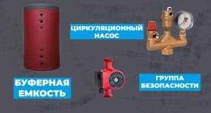 Как выбрать комплектующие для твердотопливного котла? Советы от экспертов - картинка | kotel-zubr.com