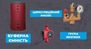 Як вибрати комплектуючі для твердопаливного котла? Поради від експертів - зображення | kotel-zubr.com
