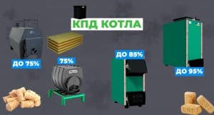 Что такое КПД котла: на что влияет и от чего зависит