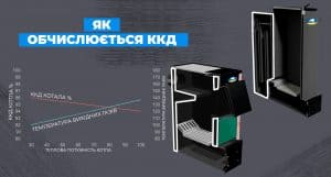 Що таке ККД котла: на що впливає і від чого залежить