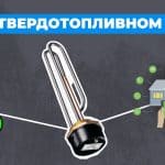 Зачем нужен ТЭН в твердотопливном котле - плюсы и минусы