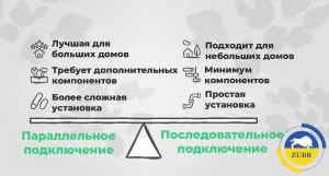 Обвязка твердотопливного и электрического котла в одной системе отопления - картинка | kotel-zubr.com