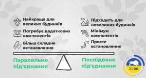 Обв’язка твердопаливного та електричного котла в одній системі опалення - зображення | kotel-zubr.com