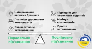 Обв’язка твердопаливного та електричного котла в одній системі опалення - зображення | kotel-zubr.com