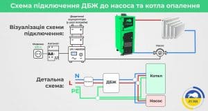 Безперебійник до насоса опалення як підключити і навіщо потрібен? - зображення | kotel-zubr.com