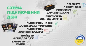 Безперебійник до насоса опалення як підключити і навіщо потрібен? - зображення | kotel-zubr.com